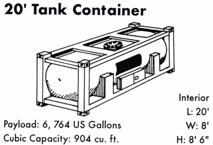 20 ft. Tank Freight & Cargo Shipping Container