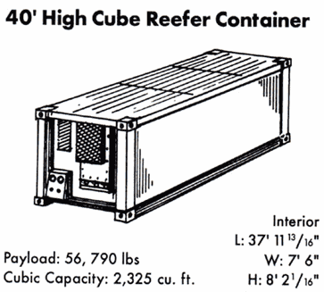 40 ft. High Cube Reefer (refrigerated) Freight & Cargo Shipping Container
